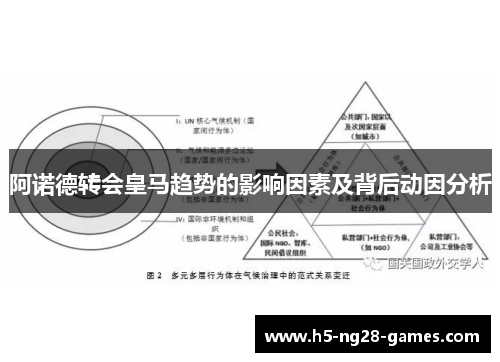 阿诺德转会皇马趋势的影响因素及背后动因分析 阿诺德转会皇马趋势的影响因素及背后动因分析