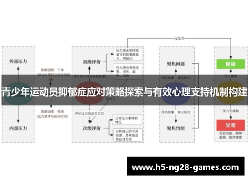 青少年运动员抑郁症应对策略探索与有效心理支持机制构建